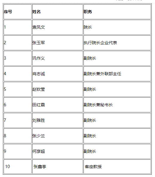 中国水墨书画院院务委员会成员