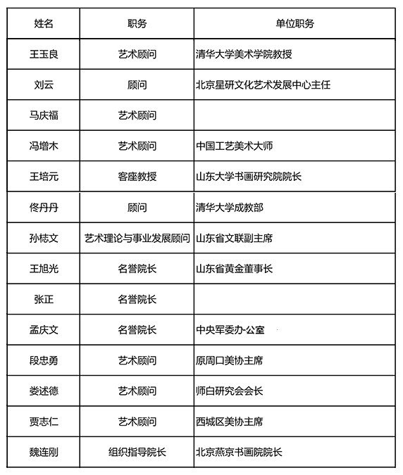 中国水墨书画院艺术顾问及名誉院长（2）