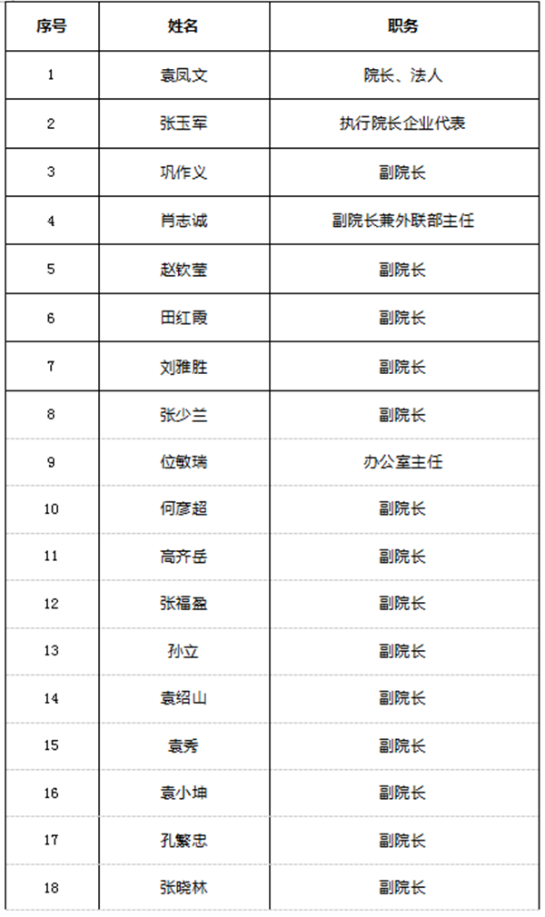 中国水墨书画院花名册